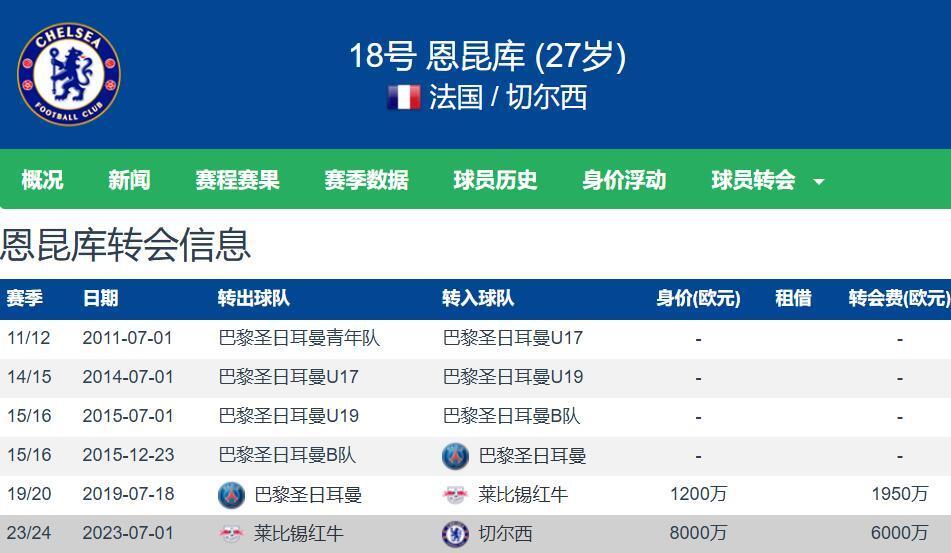 贡献, 下技术的 贡献, 下技术的