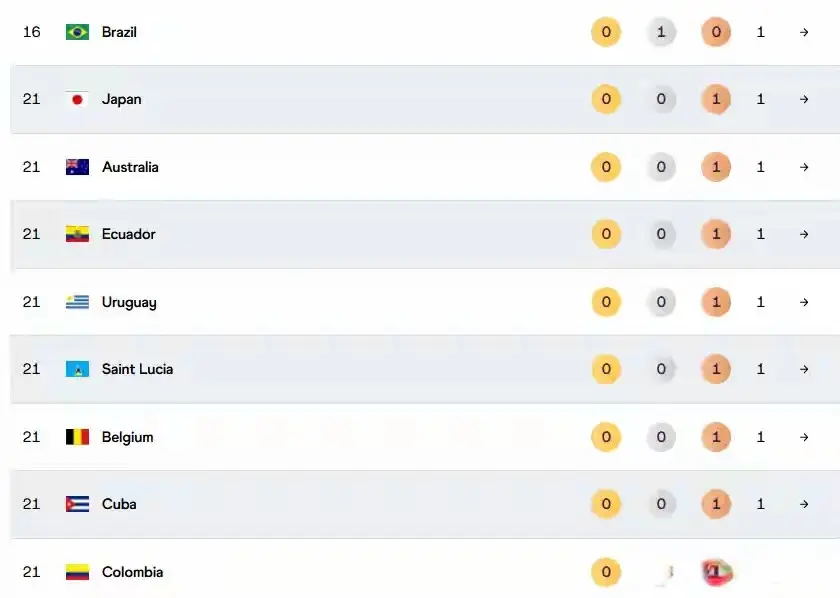 女子, 一骑绝尘投, 的成绩