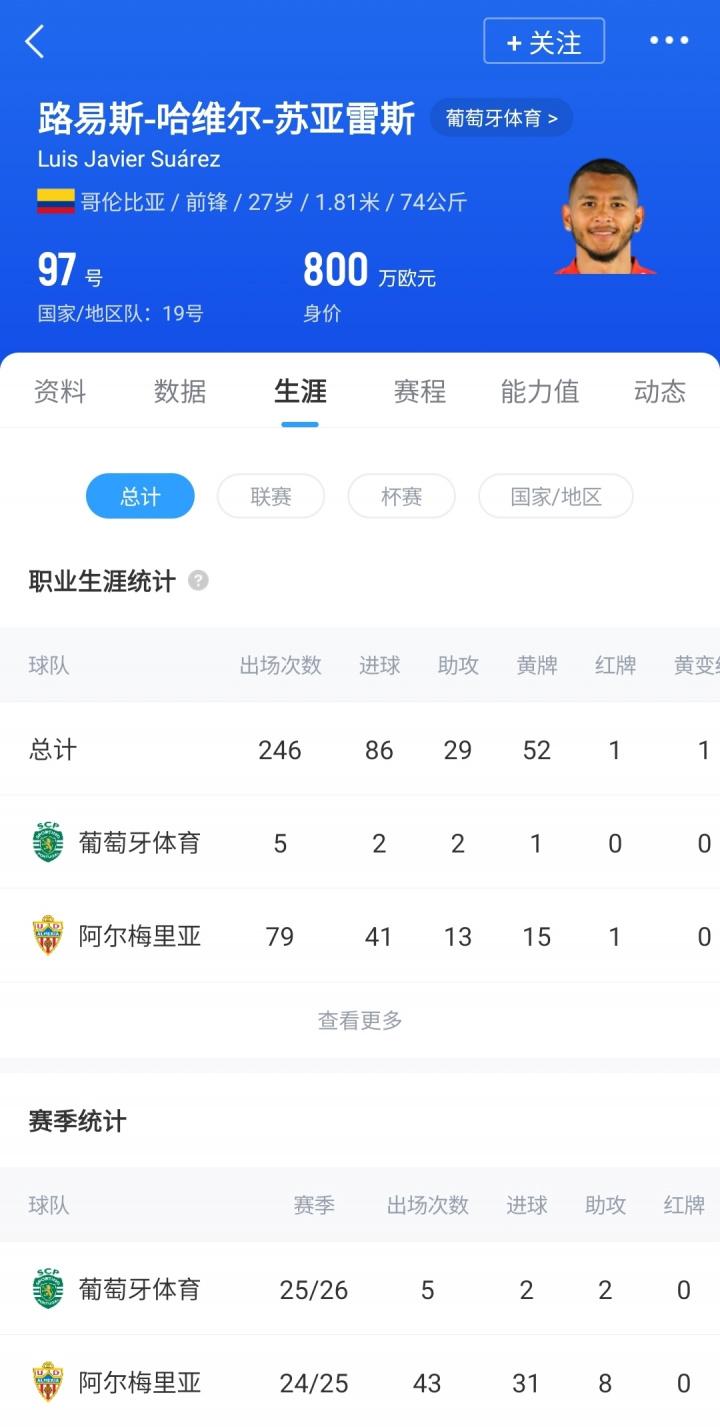 src, 本赛季球员, 区第