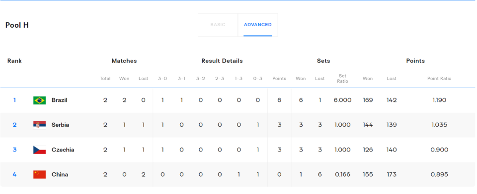 击败捷克, EgMIg, GmY